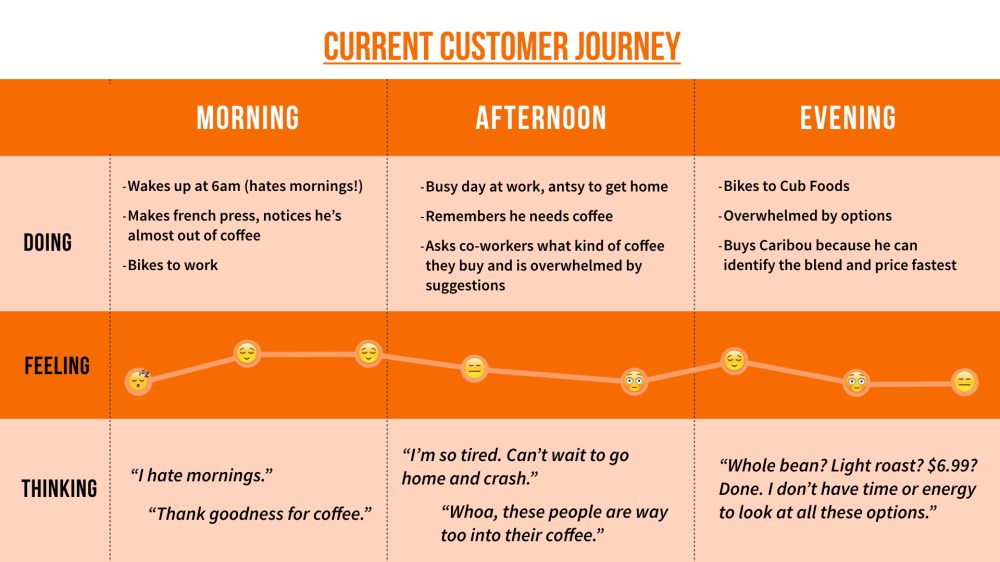 Persona & User Journey.002